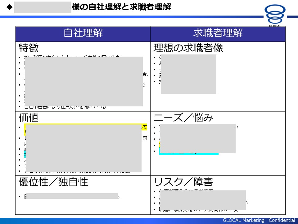 採用戦略の構築